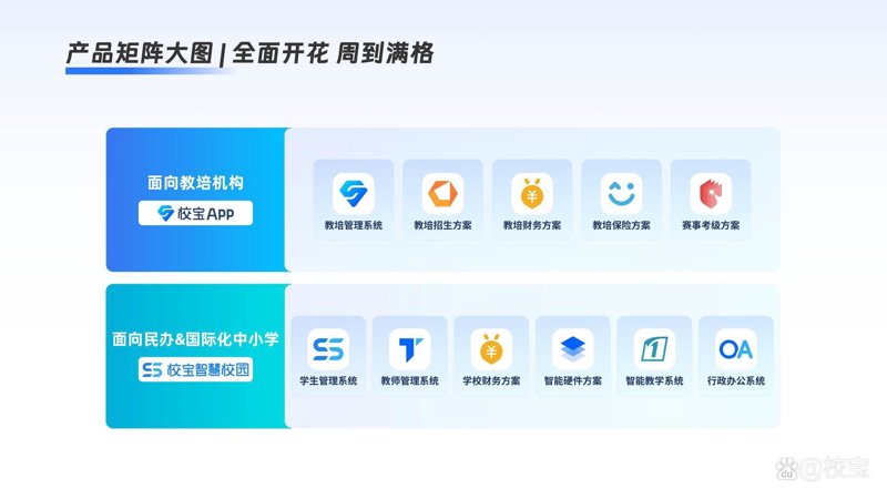 线上教育解决方案